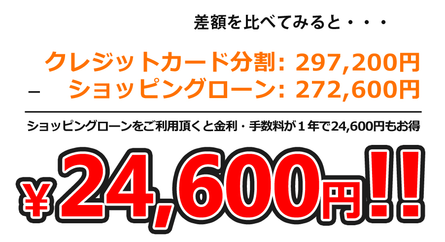 ショッピングローンをご利用頂くと金利・手数料が１年で20,300円もお得!!